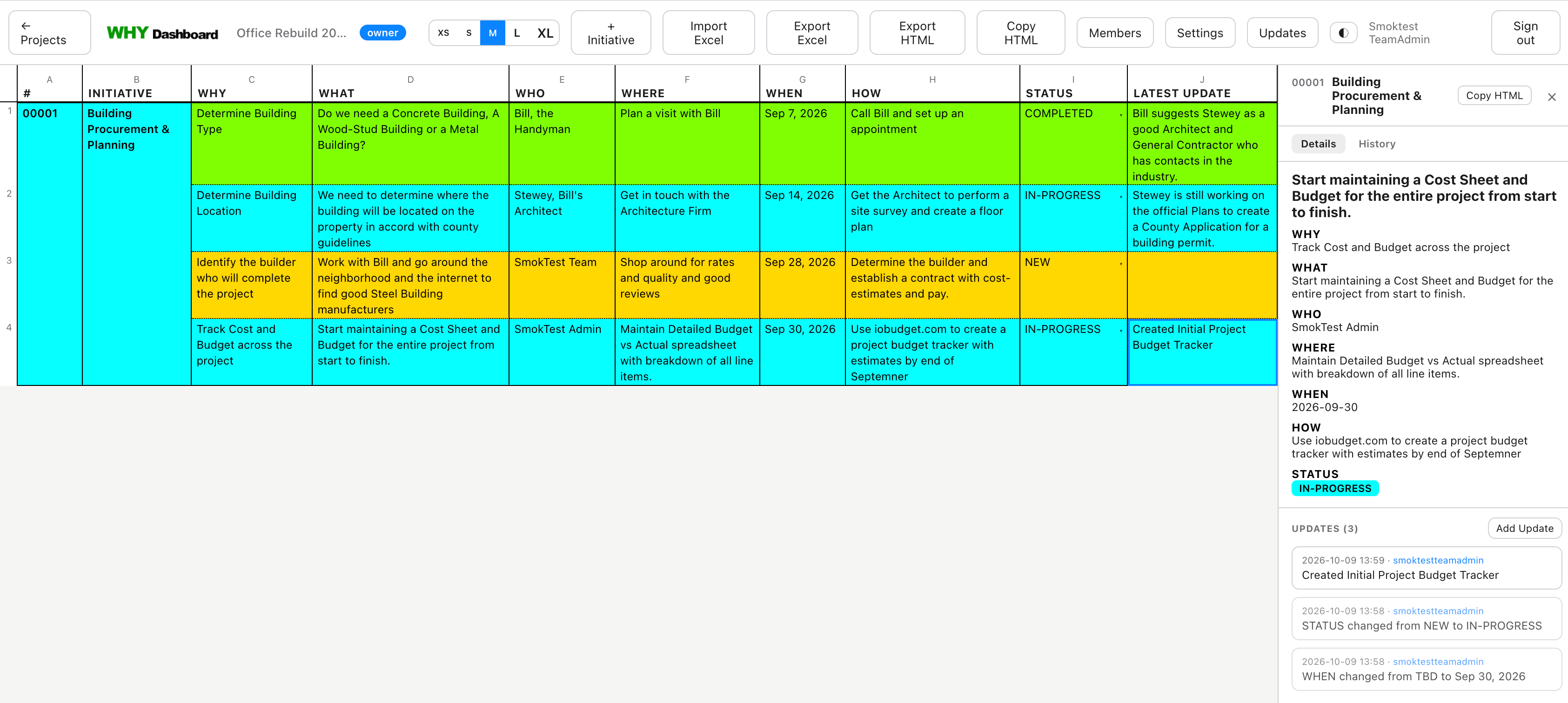 Project progress with budget tracking
